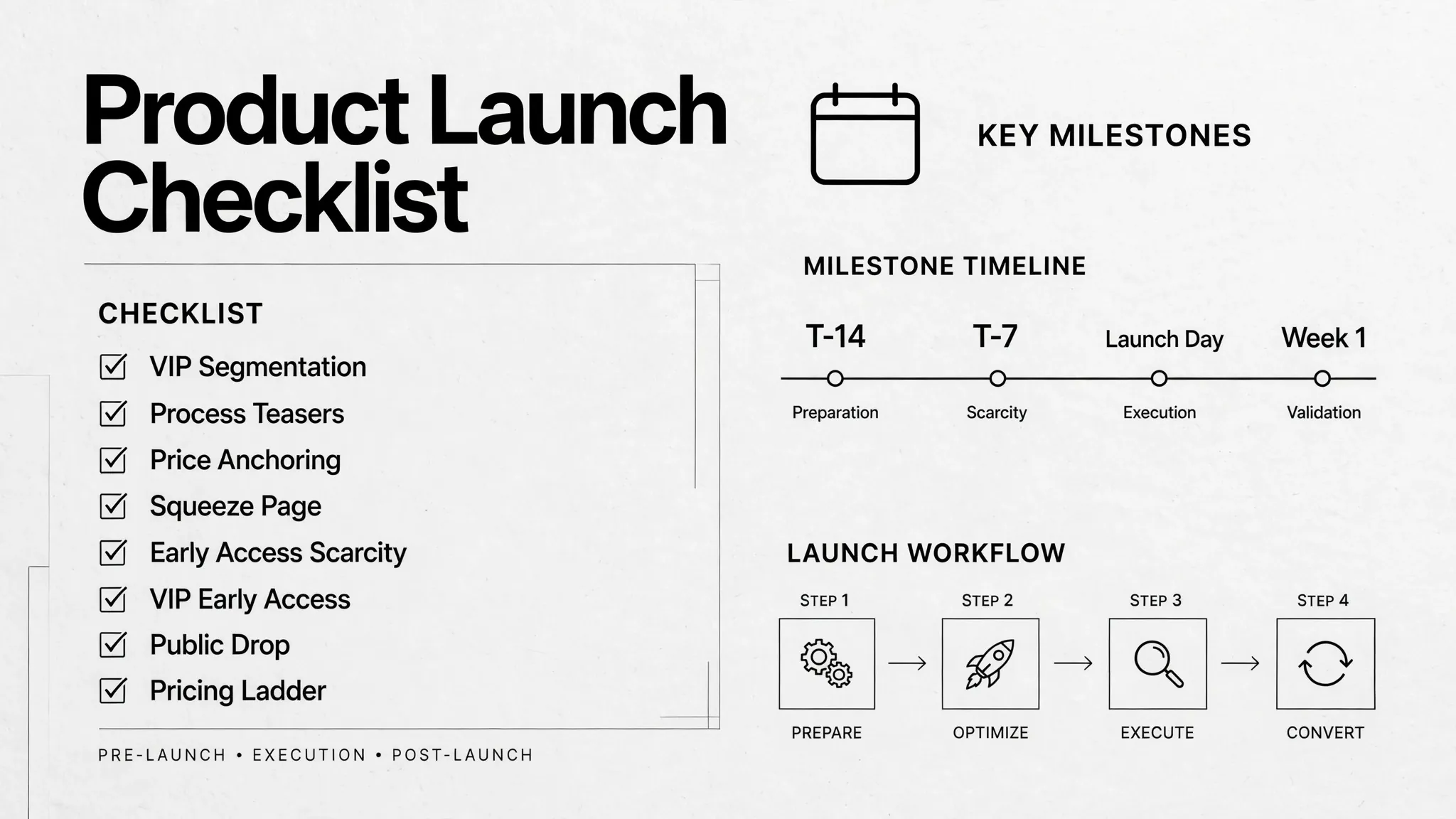 Product Launch Checklist