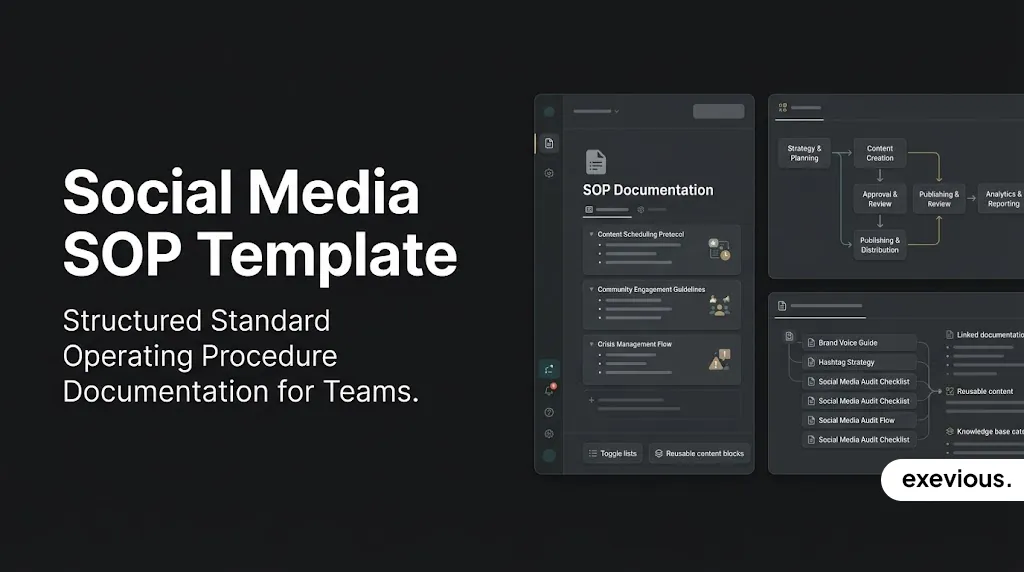 Social Media SOP Template