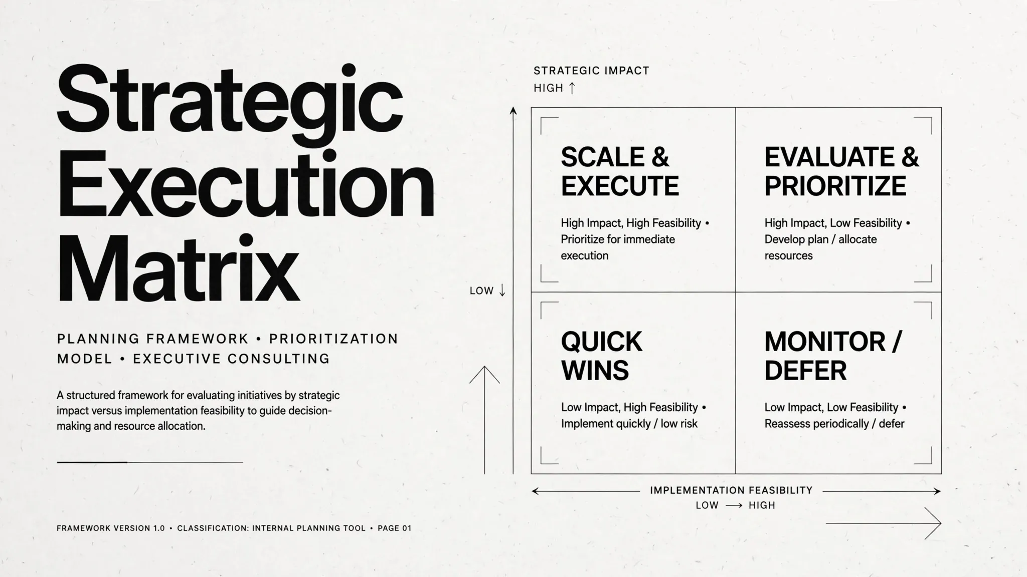 Strategic Execution Matrix