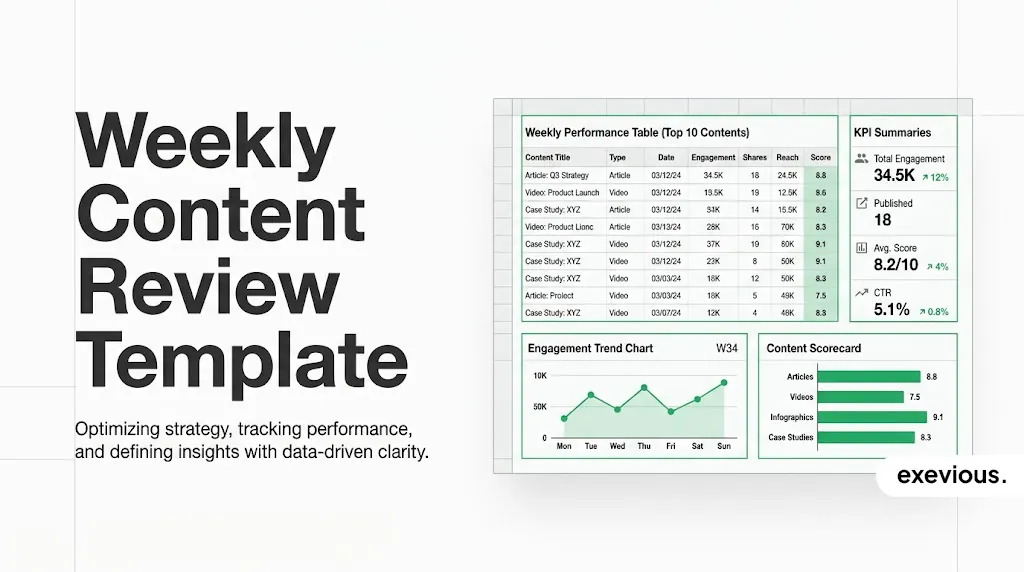 Weekly Content Review Template